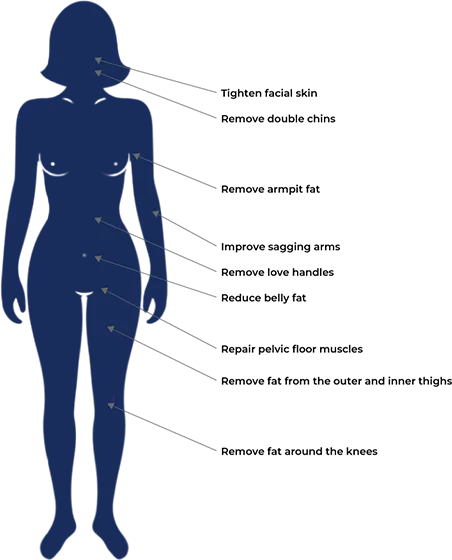 Nonsurgical Body Contouring Treatments
